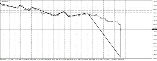 EUR/USD, GBP/USD, USD/CAD, AUD/USD