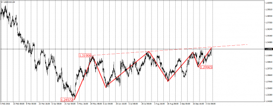 EUR/USD, GBP/USD, EUR/JPY, USD/CAD, AUD/USD