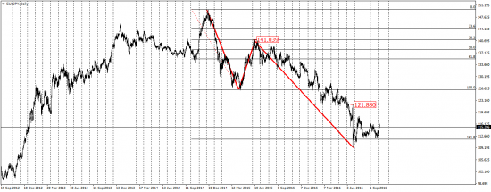 EUR/USD, GBP/USD, EUR/JPY, USD/CAD, AUD/USD