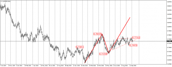 EUR/USD, GBP/USD, EUR/JPY, USD/CAD, AUD/USD