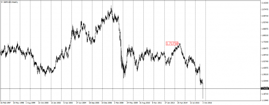 EUR/USD, GBP/USD, EUR/JPY, USD/CAD, AUD/USD