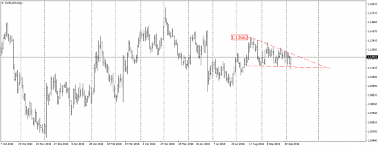 EUR/USD, GBP/USD, EUR/JPY, USD/CAD, AUD/USD