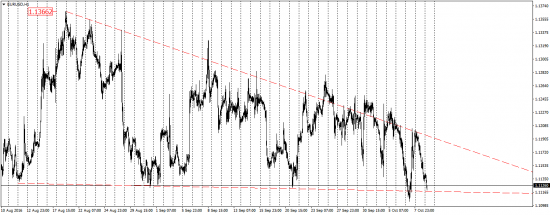 EUR/USD, EUR/JPY, USD/CAD, AUD/USD