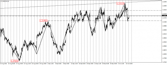 EUR/USD, EUR/JPY, USD/CAD, AUD/USD