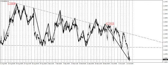 EUR/USD, GBP/USD, USD/CAD, AUD/USD