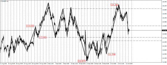 EUR/USD, GBP/USD, USD/CAD, AUD/USD