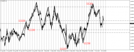 EUR/USD, EUR/JPY, USD/CAD, AUD/USD