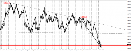 EUR/USD, EUR/JPY, USD/CAD, AUD/USD