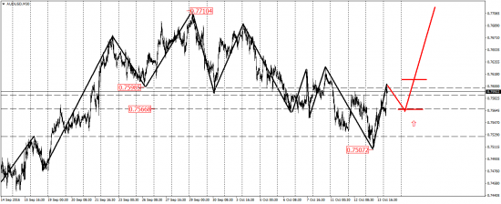 EUR/USD, EUR/JPY, USD/CAD, AUD/USD