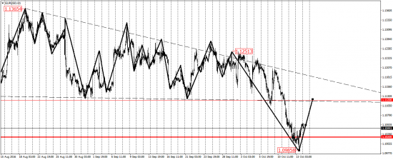 EUR/USD, EUR/JPY, USD/CAD, AUD/USD