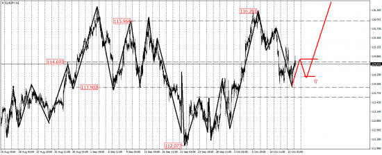 EUR/USD, EUR/JPY, USD/CAD, AUD/USD