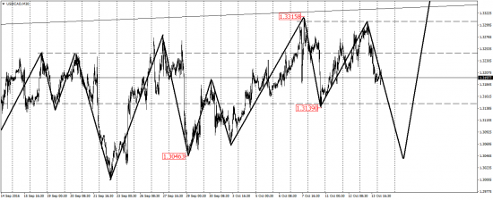 EUR/USD, EUR/JPY, USD/CAD, AUD/USD