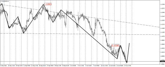 EUR/USD, EUR/JPY, USD/CAD, AUD/USD