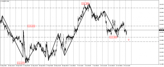 EUR/USD, EUR/JPY, USD/CAD, AUD/USD