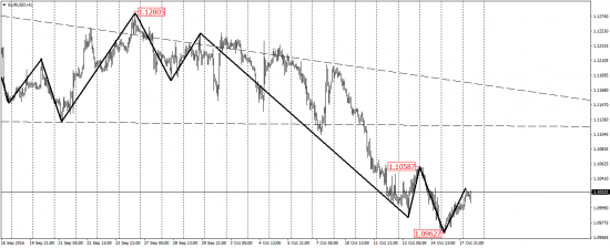 EUR/USD, EUR/JPY, USD/CAD, AUD/USD