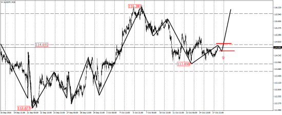 EUR/USD, EUR/JPY, USD/CAD, AUD/USD