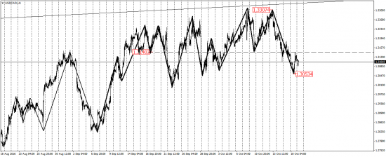 EUR/USD, EUR/JPY, USD/CAD, AUD/USD