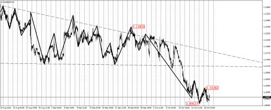 EUR/USD, EUR/JPY, USD/CAD, AUD/USD