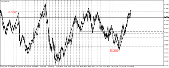 EUR/USD, EUR/JPY, USD/CAD, AUD/USD