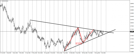 EUR/USD, EUR/JPY, USD/CAD, AUD/USD