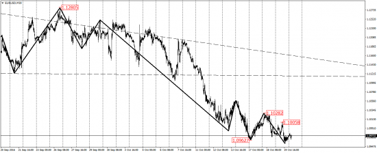 EUR/USD, EUR/JPY, USD/CAD, AUD/USD