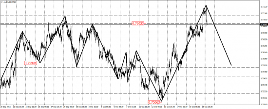 EUR/USD, EUR/JPY, USD/CAD, AUD/USD