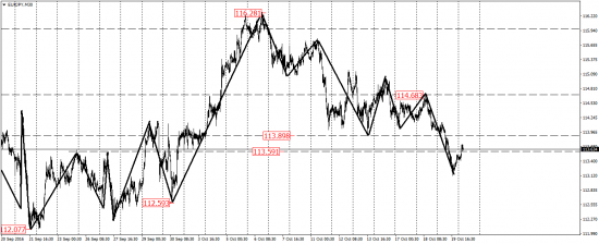 EUR/USD, EUR/JPY, USD/CAD, AUD/USD