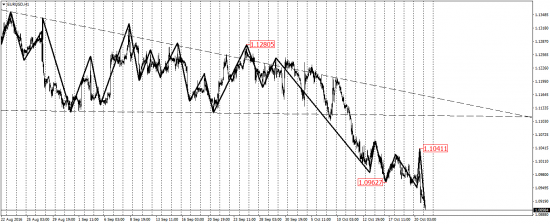 EUR/USD, EUR/JPY, USD/CAD, AUD/USD