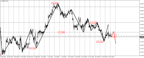 EUR/USD, EUR/JPY, USD/CAD, AUD/USD