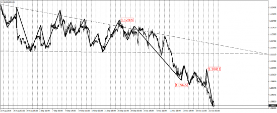 EUR/USD, EUR/JPY, USD/CAD, AUD/USD