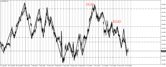 EUR/USD, EUR/JPY, USD/CAD, AUD/USD