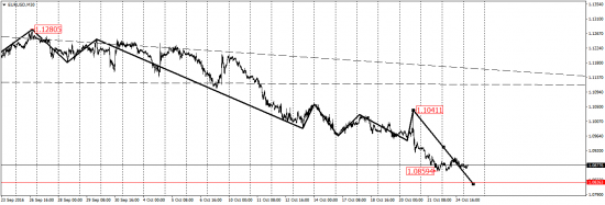 EUR/USD, EUR/JPY, USD/CAD, AUD/USD