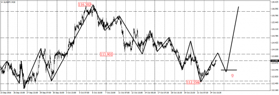 EUR/USD, EUR/JPY, USD/CAD, AUD/USD