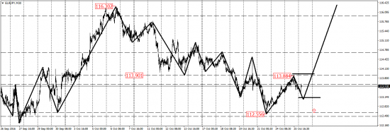 EUR/USD, EUR/JPY, USD/CAD, AUD/USD