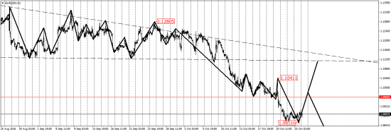 EUR/USD, EUR/JPY, USD/CAD, AUD/USD