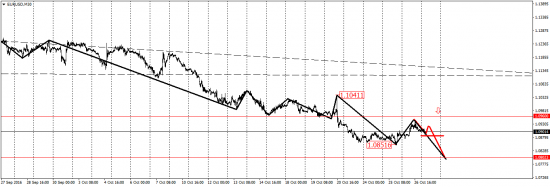 EUR/USD, EUR/JPY, USD/CAD, AUD/USD