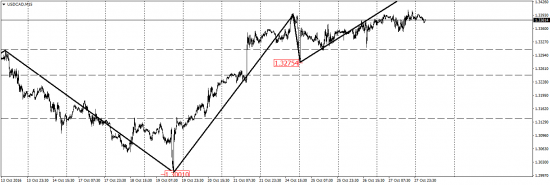 EUR/USD, AUD/USD, EUR/JPY, USD/CAD