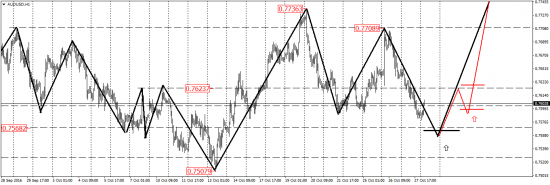 EUR/USD, AUD/USD, EUR/JPY, USD/CAD