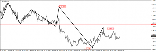 EUR/USD, AUD/USD, EUR/JPY, USD/CAD