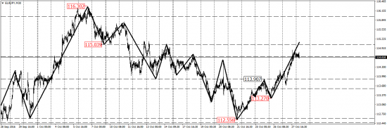 EUR/USD, AUD/USD, EUR/JPY, USD/CAD