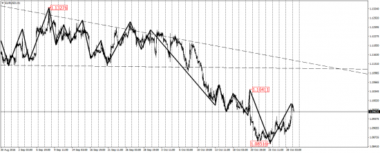 EUR/USD, EUR/JPY, USD/CAD, AUD/USD