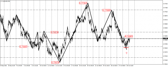 EUR/USD, EUR/JPY, USD/CAD, AUD/USD