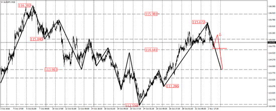 EUR/USD,  AUD/USD, EUR/JPY, USD/CAD