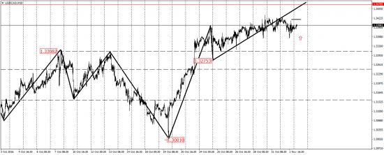 EUR/USD,  AUD/USD, EUR/JPY, USD/CAD