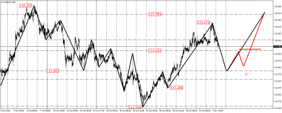 EUR/USD,  AUD/USD, EUR/JPY, USD/CAD