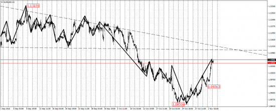 EUR/USD,  AUD/USD, EUR/JPY, USD/CAD