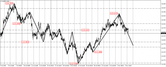 EUR/USD, AUD/USD, EUR/JPY, USD/CAD,