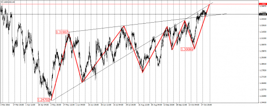 EUR/USD, AUD/USD, EUR/JPY, USD/CAD,