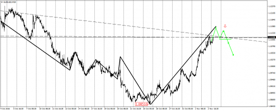 EUR/USD, AUD/USD, EUR/JPY, USD/CAD,