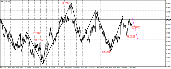 EUR/USD, AUD/USD, EUR/JPY, USD/CAD,